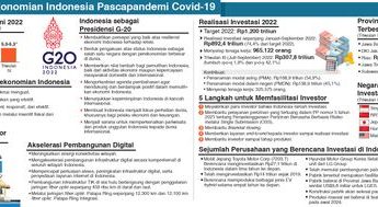 Kondisi Perekonomian Indonesia Pascapandemi Covid-19