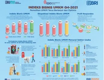 Indeks Bisnis UMKM Q4-2021