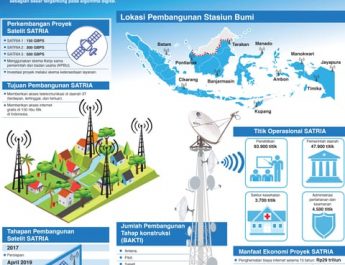 Satelit SATRIA Dorong Indonesia Menjadi Digital Society