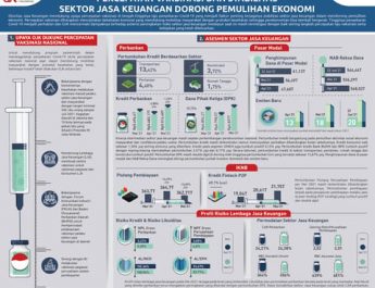 Percepatan Vaksinasi dan Stabilitas Sektor Jasa Keuangan Dorong Pemulihan Ekonomi