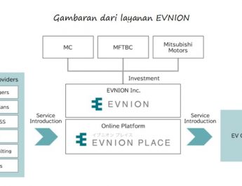 Trio Mitsubishi Bergabung Dirikan Perusahaan EVNION