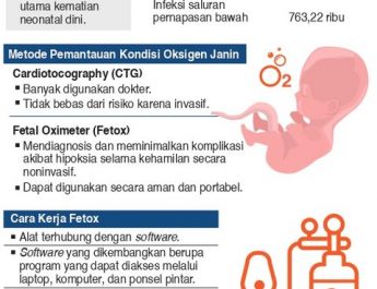 Mengenal Asfiksia dan Metode Penanganannya