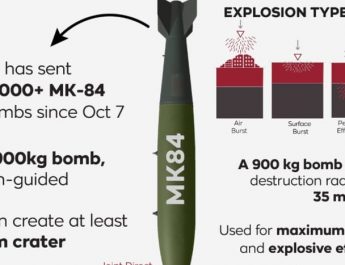 Spesifikasi Bom MK-84 Buatan AS Dijatuhkan Israel pada Al-Mawasi