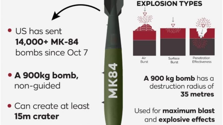 Spesifikasi Bom MK-84 Buatan AS Dijatuhkan Israel pada Al-Mawasi