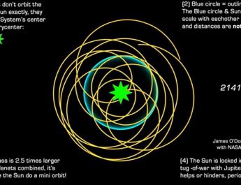 Bumi Tidak Mengorbit Matahari Secara Langsung, Ini Penjelasannya Menurut NASA