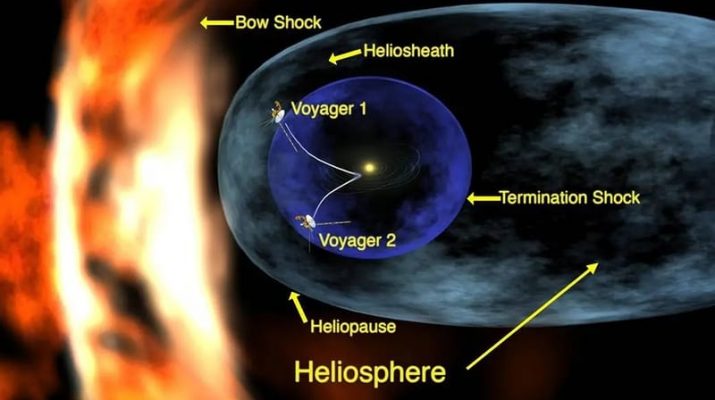 Voyager 1 Mengatasi Masalah Pengatur Arah dengan Trik Cerdas untuk Terus Berkomunikasi dengan Bumi