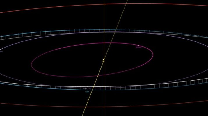 Bumi akan Memiliki Mini-Moon Bulan Ini