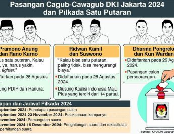 Ridwan Kamil-Suswono Nomor Urut 1, Dharma-Kun 2, Pramono-Rano 3