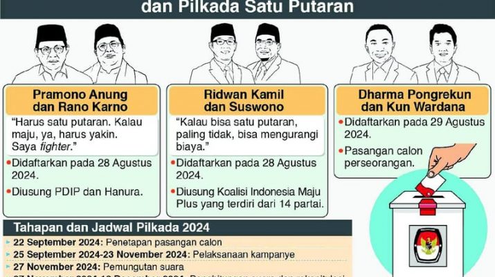 Ridwan Kamil-Suswono Nomor Urut 1, Dharma-Kun 2, Pramono-Rano 3