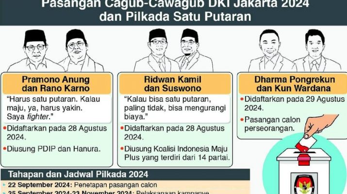 3 Paslon Umbar Komitmen Kampanye Beradab, Bebas Politik Uang dan SARA