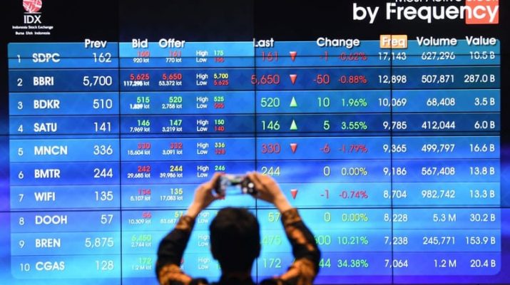 IHSG Ditutup Menguat Respons Efek Stimulus Tiongkok