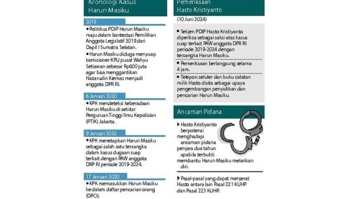 KPK Temukan Dokumen yang Bisa Jadi Petunjuk di mobil Masiku