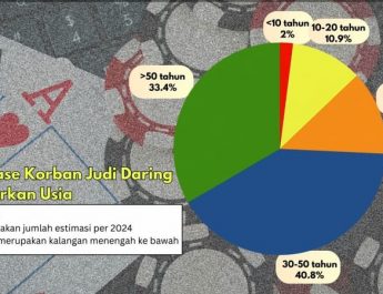 Pj Gubernur akan Bina Anggota Satpol PP yang Terlibat Judi Daring