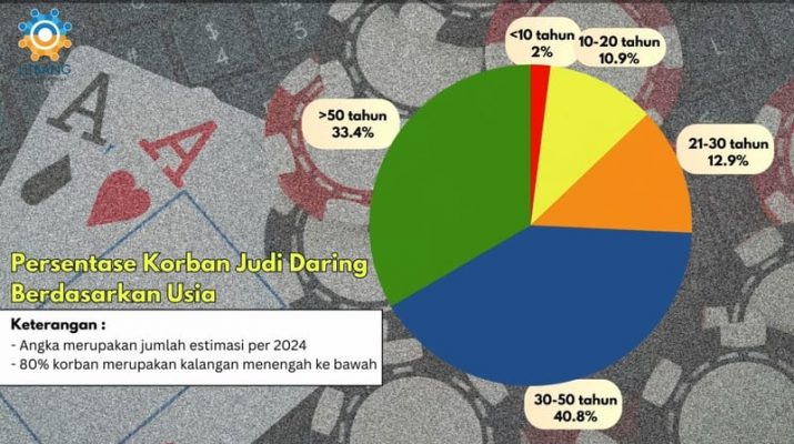 Pj Gubernur akan Bina Anggota Satpol PP yang Terlibat Judi Daring