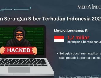 Polri Butuh Kolaborasi Usut Peretasan Data NPWP