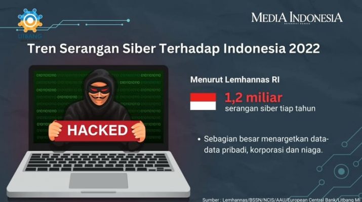 Polri Butuh Kolaborasi Usut Peretasan Data NPWP