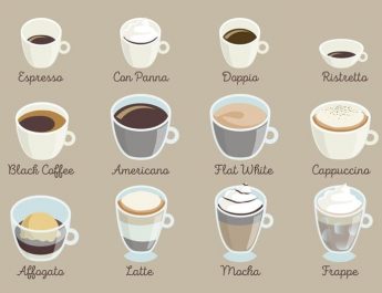 Beda Espresso, Latte, Cappuccino, dan Kreasi Lainnya: Mengenal Variasi Kopi yang Populer