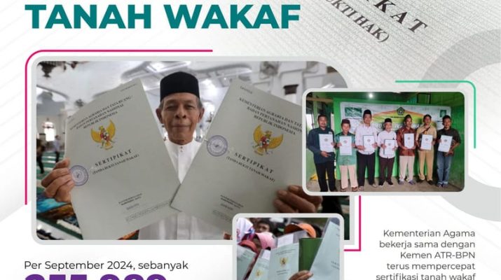 Lebih 255 Ribu Tanah Wakaf Tersertifikasi dan 1.200 KUA Direvitalisasi Selama Periode Jokowi