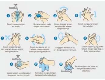 Hari Cuci Tangan dengan Sabun Sedunia: Ini Tata Cara Mencuci Tangan dengan Sabun