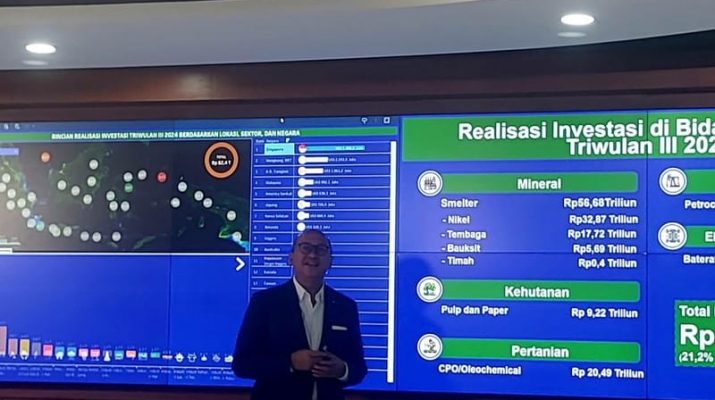 Didominasi Modal Asing, Realisasi Investasi Tembus Rp1.261 Triliun