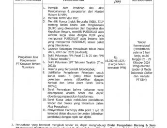 Pengumuman Tender Pengadaan Jasa Keamanan PT Kawasan Berikat Nusantara