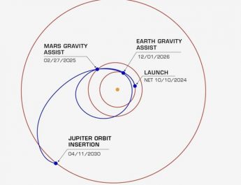 Europa Clipper: Misi NASA Menyelidiki Kelayakan Hidup di Bulan Es Europa