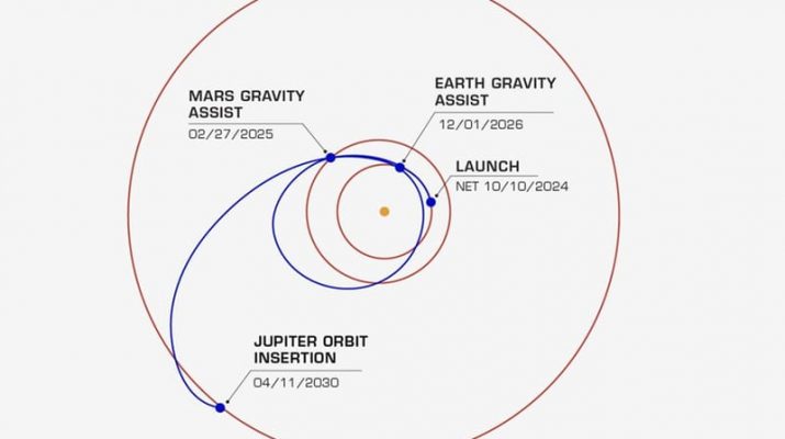 Europa Clipper: Misi NASA Menyelidiki Kelayakan Hidup di Bulan Es Europa