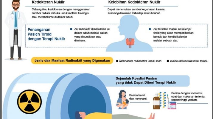 Bukan untuk Perang Dunia, Nuklir Aman untuk Terapi Pengobatan Tiroid