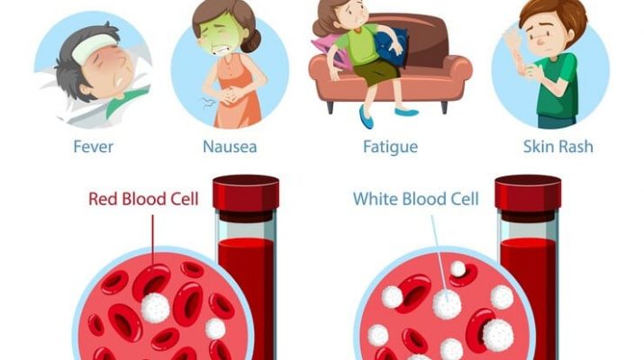 Usia Pasien Indonesia Lebih Muda, Leukemia Tak Pandang Usia