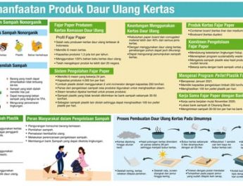 Pemanfaatan Produk Daur Ulang Kertas