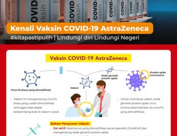 Kenali Vaksin COVID-19 AstraZeneca