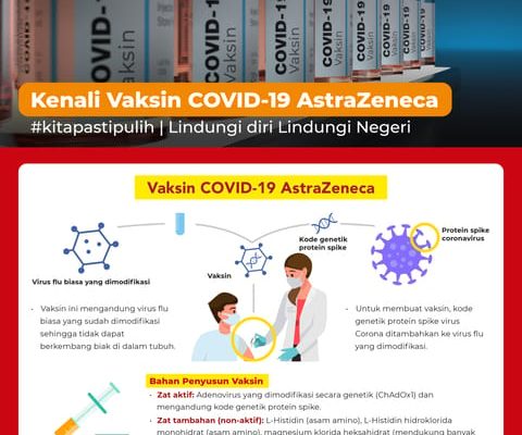 Kenali Vaksin COVID-19 AstraZeneca