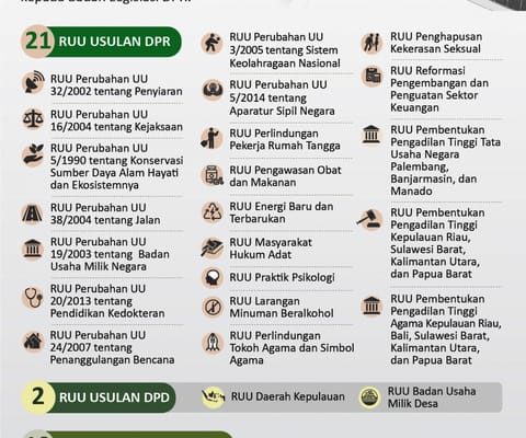 33 RUU Prolegnas Prioritas 2021