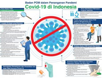 Badan POM dalam Penanganan Pandemi Covid-19 di Indonesia