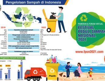 Pengelolaan Sampah di Indonesia