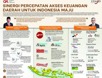 Sinergi Percepatan Akses Keuangan Daerah untuk Indonesia Maju