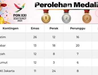 Jawa Timur Memimpin Klasemen Sementara PON XXI 2024