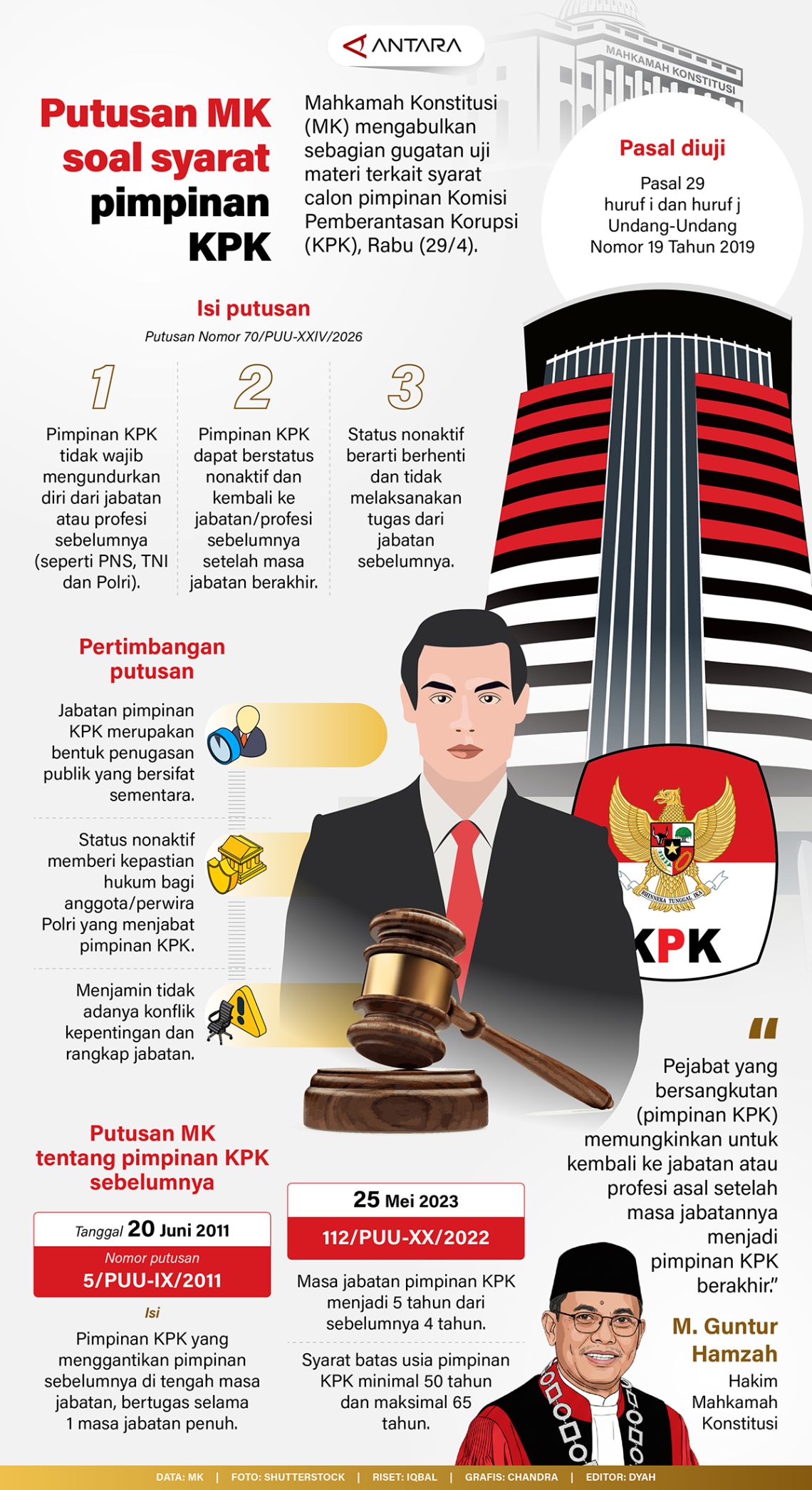 Putusan MK soal syarat pimpinan KPK