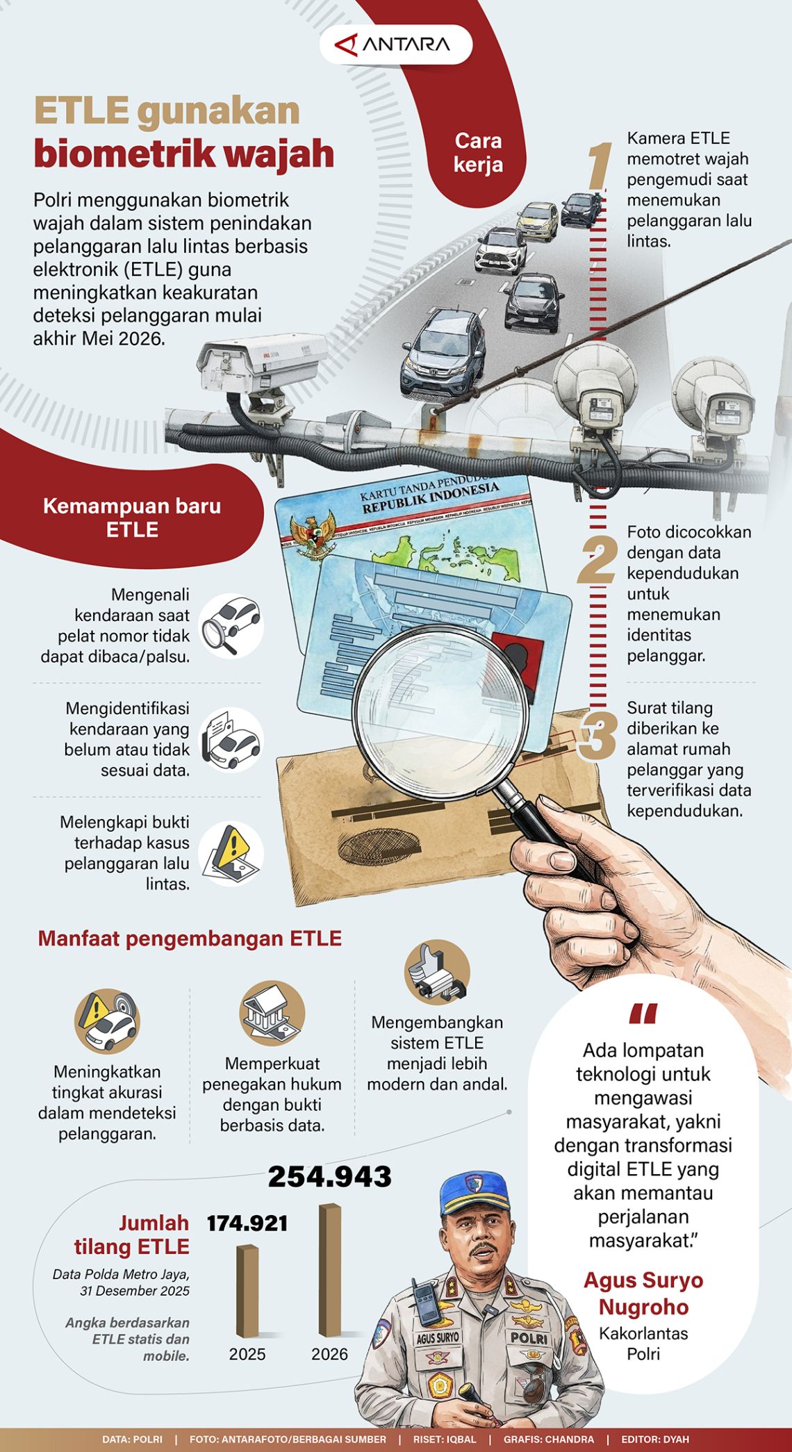 ETLE gunakan biometrik wajah