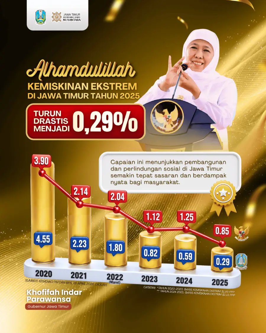 Foto BeritaJatim.com