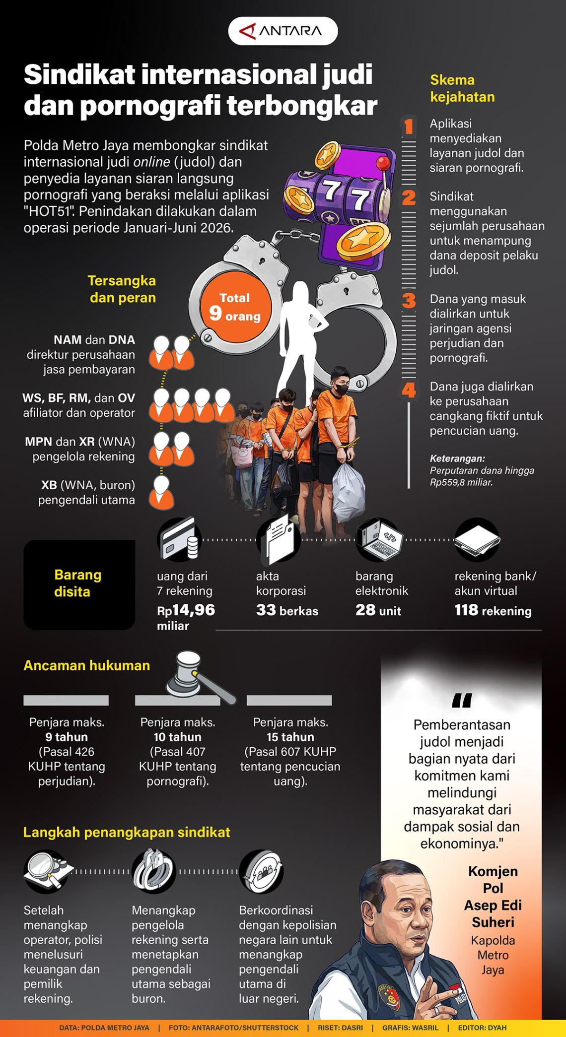 Sindikat internasional judi dan pornografi terbongkar
