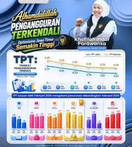 Foto BeritaJatim.com