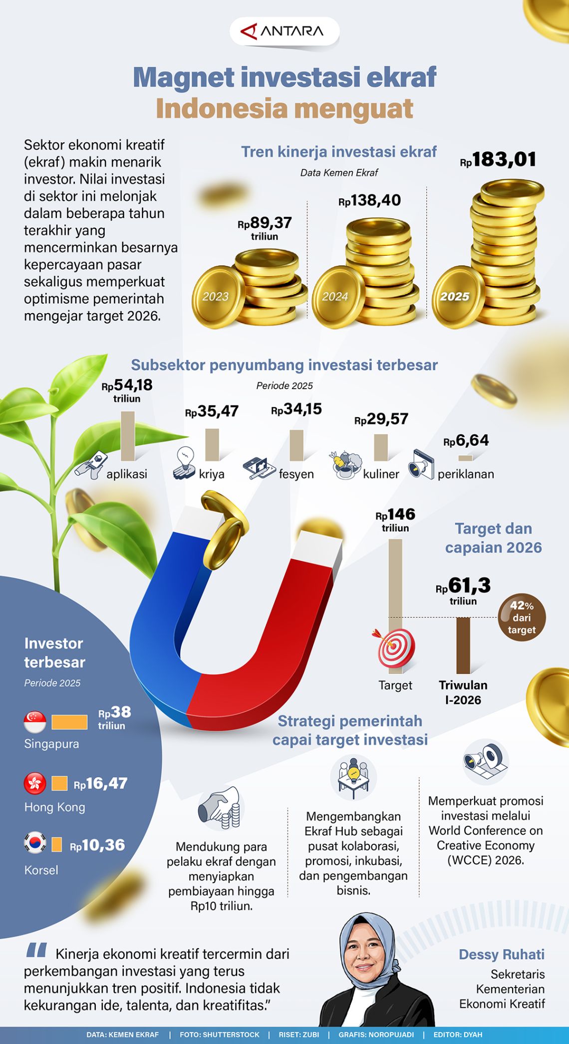 Magnet investasi ekraf Indonesia menguat